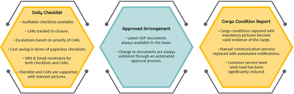 Benefits for customer